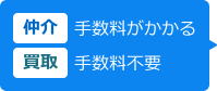 売買契約締結のポイント